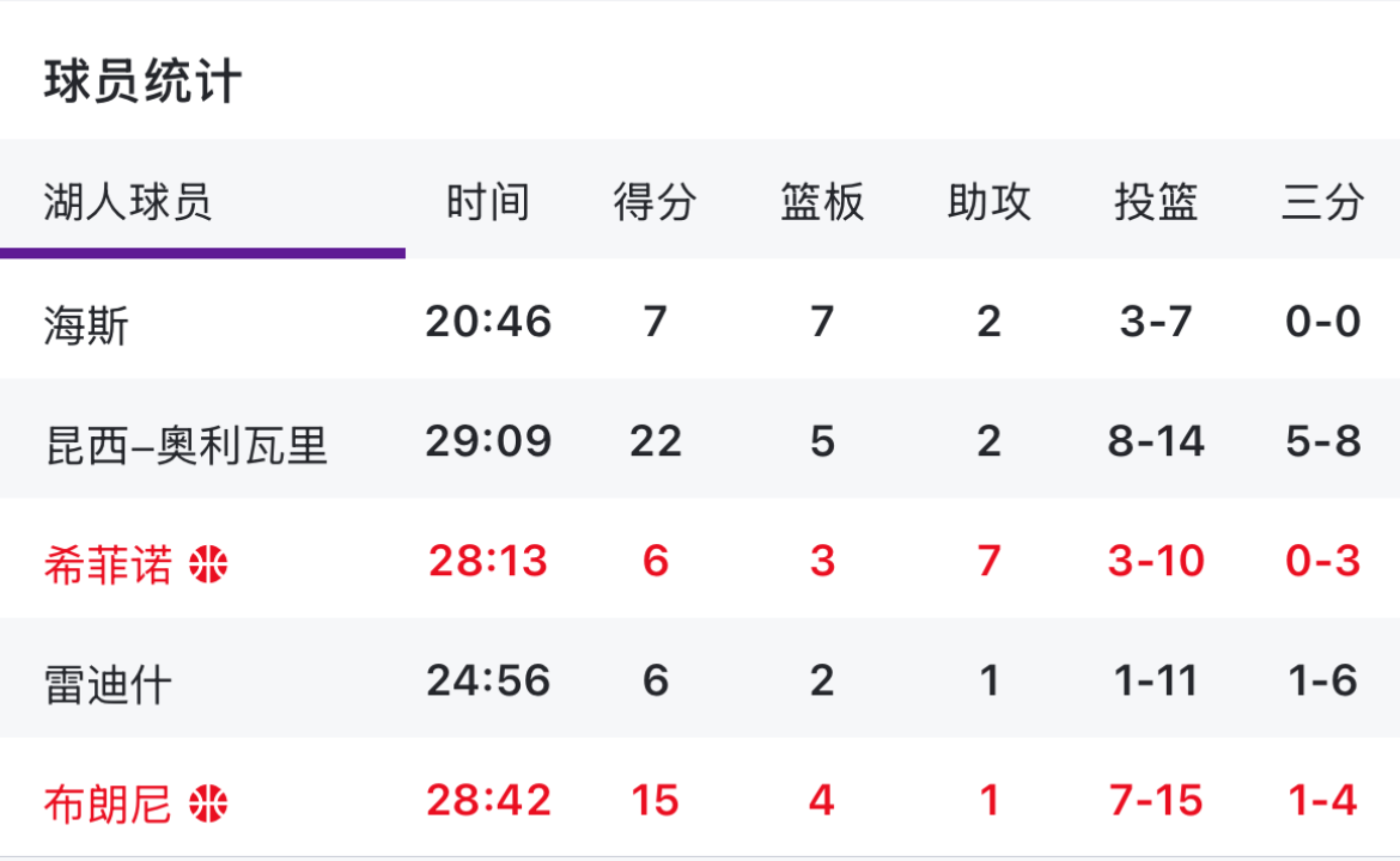 集结日金州勇士调整名单以备NBA常规赛；伤情更新环节打磨；信心回归；赛季目标并未改变的简单介绍九游游戏官网